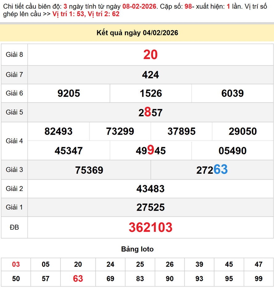 Soi cầu dự đoán xổ số Khánh Hòa 8/2/2026