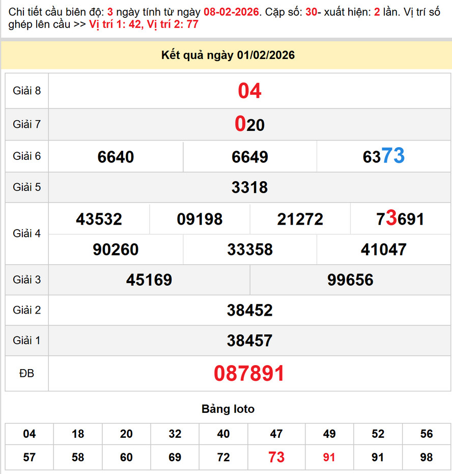 Soi cầu dự đoán xổ số Tiền Giang 8/2/2026