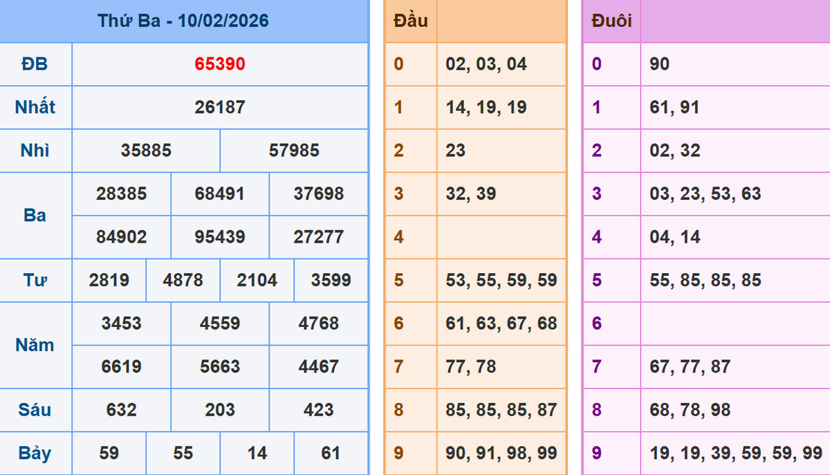 Phân tích dự đoán kết quả XSMB ngày 11/2/2026