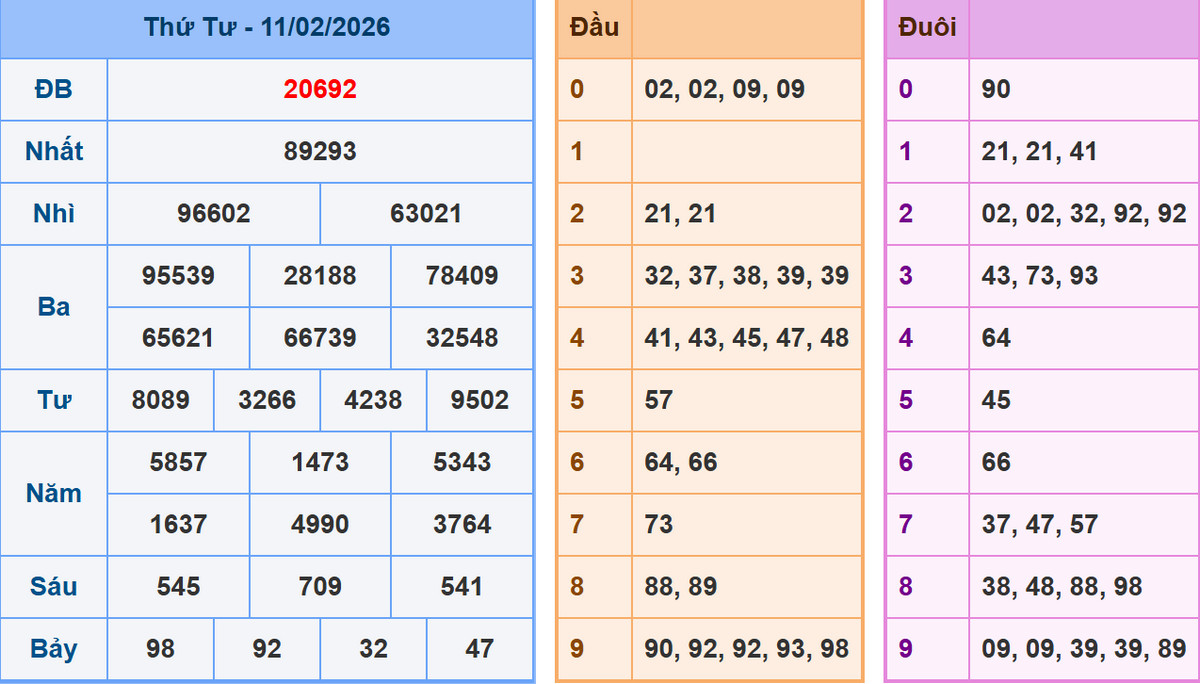 Phân tích dự đoán kết quả XSMB ngày 12/2/2026