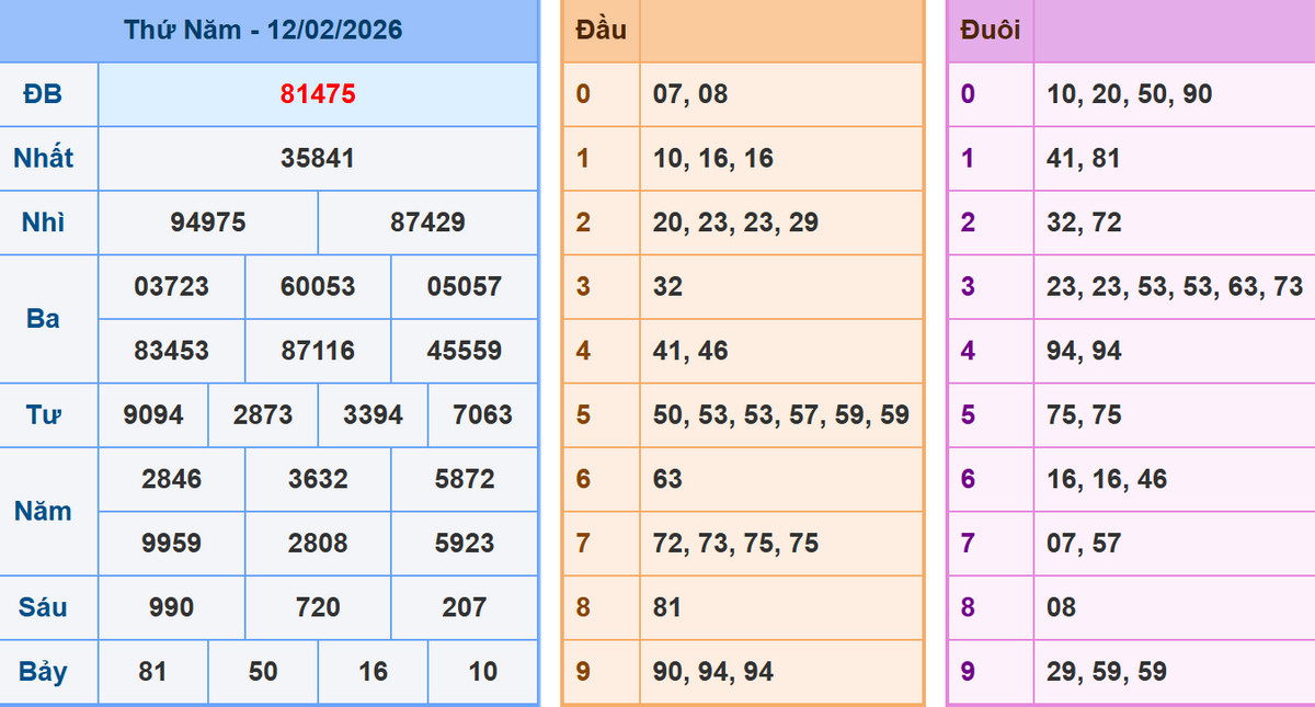 Dự đoán XSMB 13/2/2026, soi cầu XSMB, chốt số chính xác miễn phí 1 Phân tích dự đoán kết quả XSMB ngày 13/2/2026