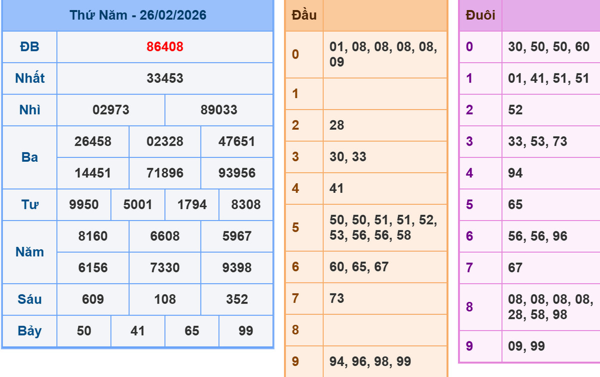 Phân tích dự đoán kết quả XSMB ngày 27/2/2026