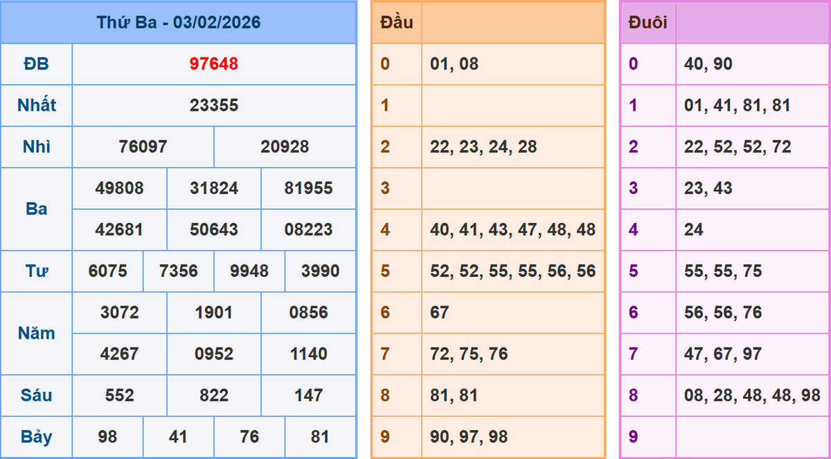 Phân tích dự đoán kết quả XSMB ngày 4/2/2026