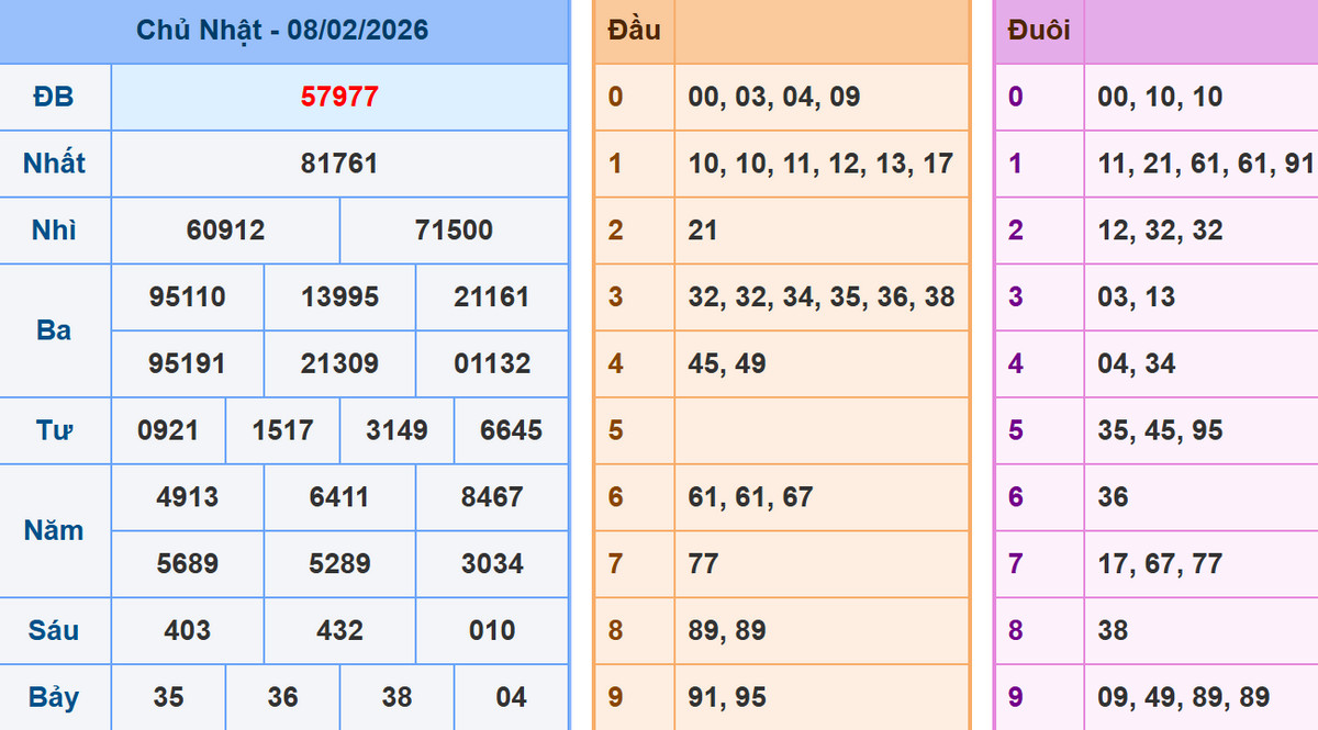 Dự đoán XSMB 9/2/2026, soi cầu XSMB, chốt số chính xác miễn phí 1 Phân tích dự đoán kết quả XSMB ngày 9/2/2026