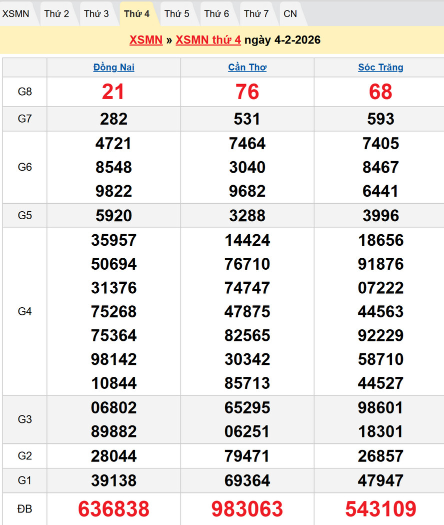 Kết quả XSMN kỳ trước - Dự đoán XSMN 11/2/2026