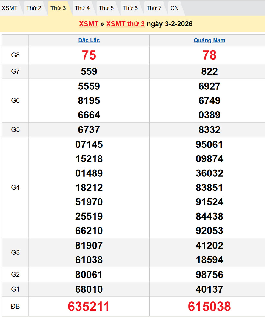 Dự đoán XSMT 10/2/2026 - Soi cầu xổ số Daklak, Quảng Nam 1 Kết quả XSMT thứ Ba kỳ trước - Dự đoán XSMT 10/2/2026