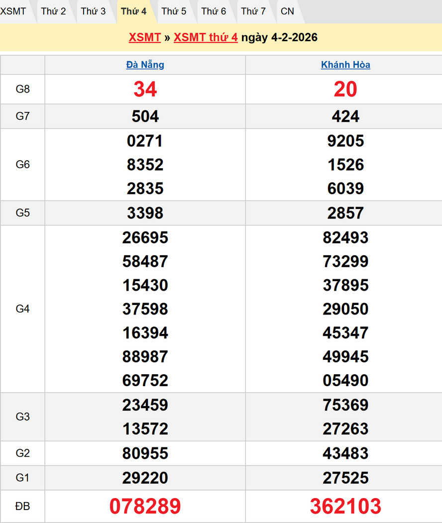 Dự đoán XSMT 11/2/2026: Soi cầu xổ số Đà Nẵng, XS Khánh Hòa 1 Kết quả XSMT kỳ trước - Dự đoán XSMT 11/2/2026