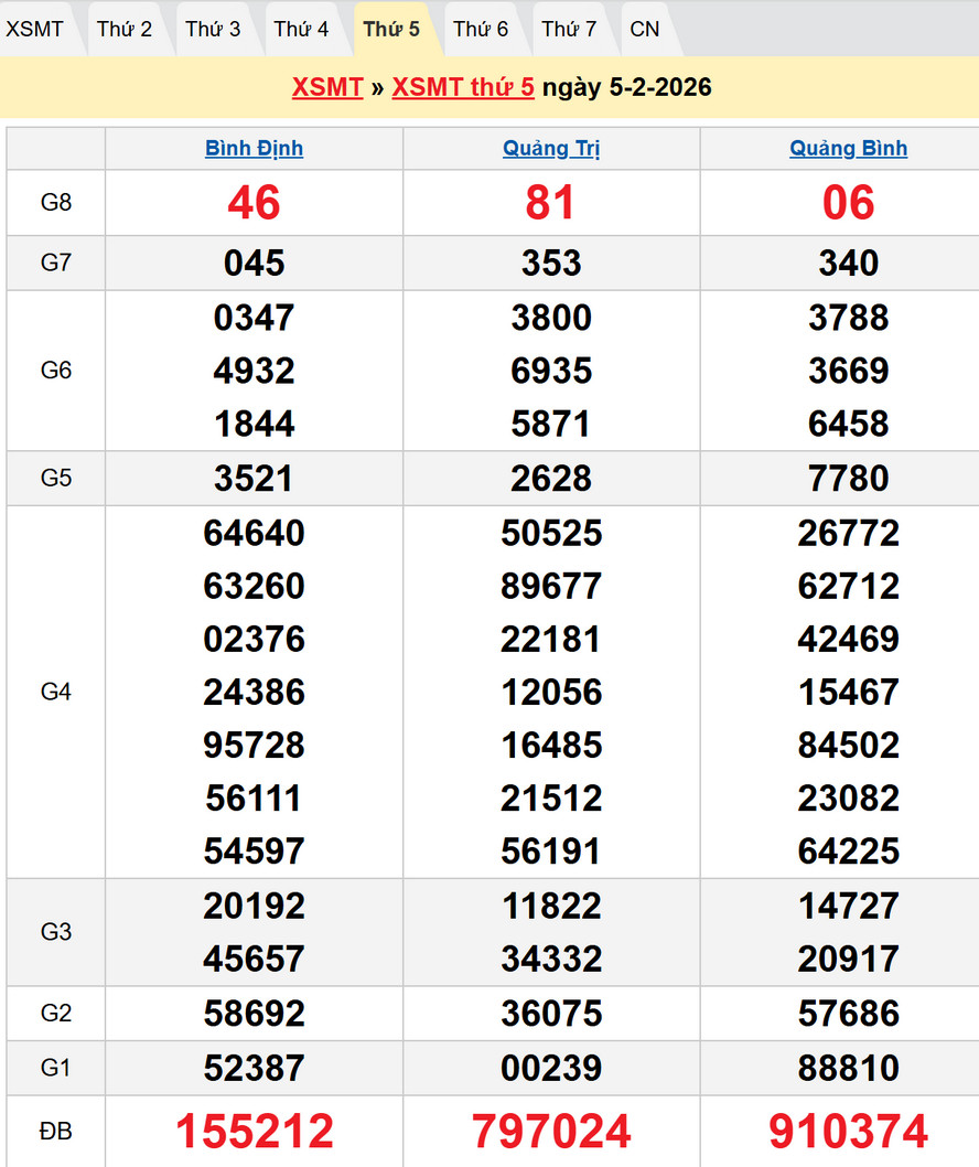 Dự đoán XSMT 12/2/2026 - Xổ Số Bình Định, Quảng Bình, Quảng Trị 1 Kết quả xổ số Miền Trung kỳ trước -Dự đoán kết quả XSMT 12/2/2026