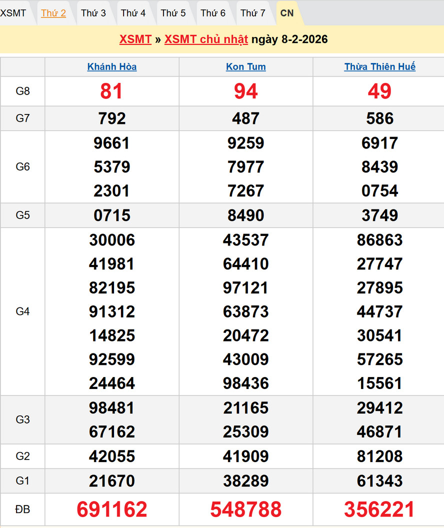 Kết quả XSMT – Dự đoán XSMT 15/2/2026