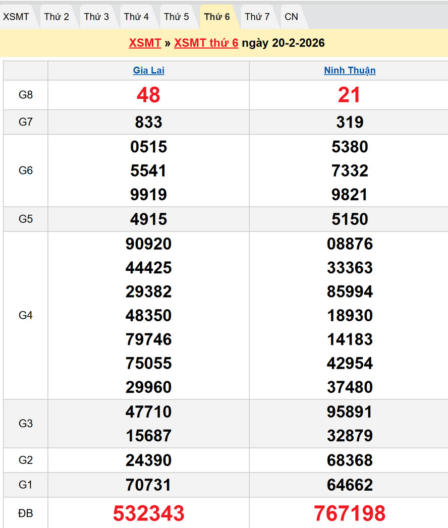 Soi cầu chốt số dự đoán XSMT hôm nay 27/2/2026