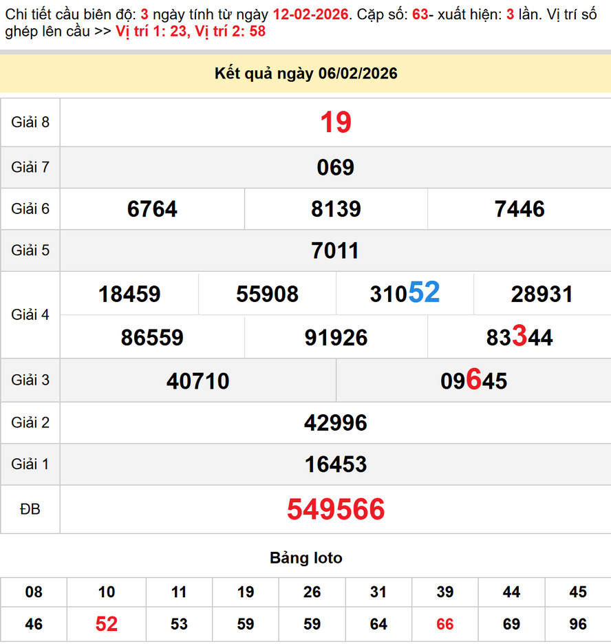 Soi Cầu lô dự đoán XS Ninh Thuận 13/2/2026