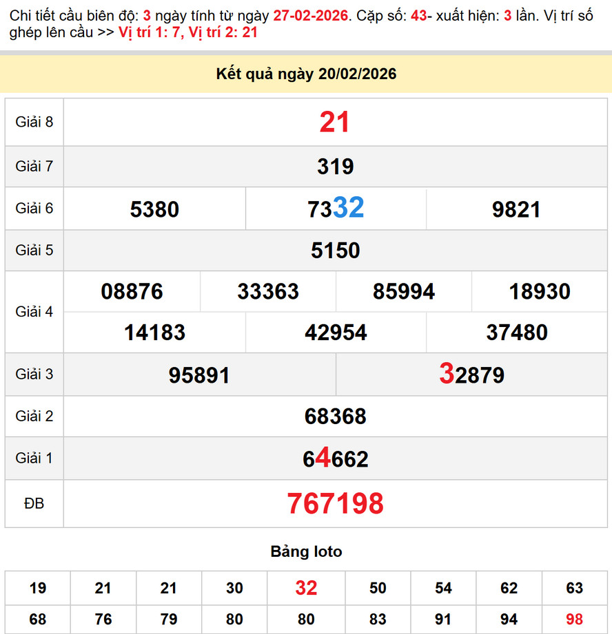 Soi Cầu lô dự đoán XS Ninh Thuận 27/2/2026