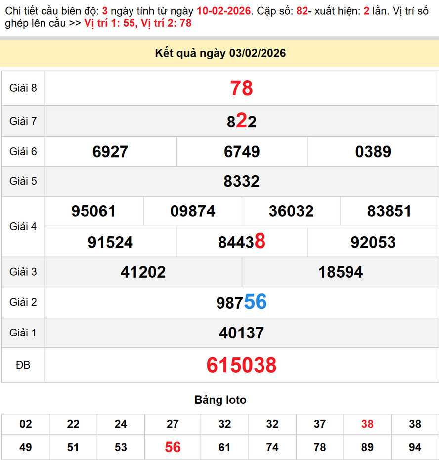Dự đoán XSMT 10/2/2026 - Soi cầu xổ số Daklak, Quảng Nam 3 Soi cầu dự đoán xổ số Quảng Nam 10/2/2026