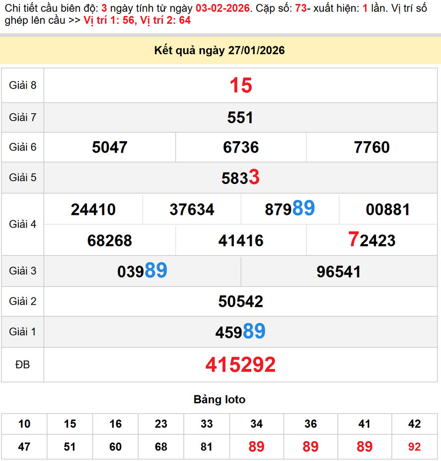 Soi cầu dự đoán xổ số Quảng Nam 3/2/2026