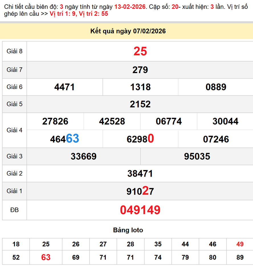 Soi cầu dự đoán xổ số Quảng Ngãi 14/2/2026