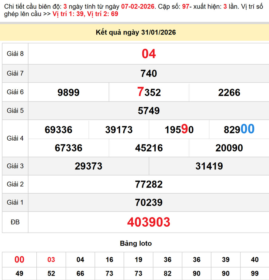 Dự đoán XSMT 7/2/2026 - Soi cầu XS Đà Nẵng, Quảng Ngãi, Đăk Nông 4 Soi cầu dự đoán xổ số Đăk Nông 7/2/2026