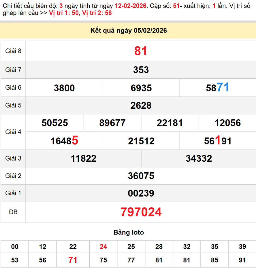 Dự đoán XSMT 12/2/2026 - Xổ Số Bình Định, Quảng Bình, Quảng Trị 4 Dự đoán Xổ Số Quảng Trị 12/2/2026