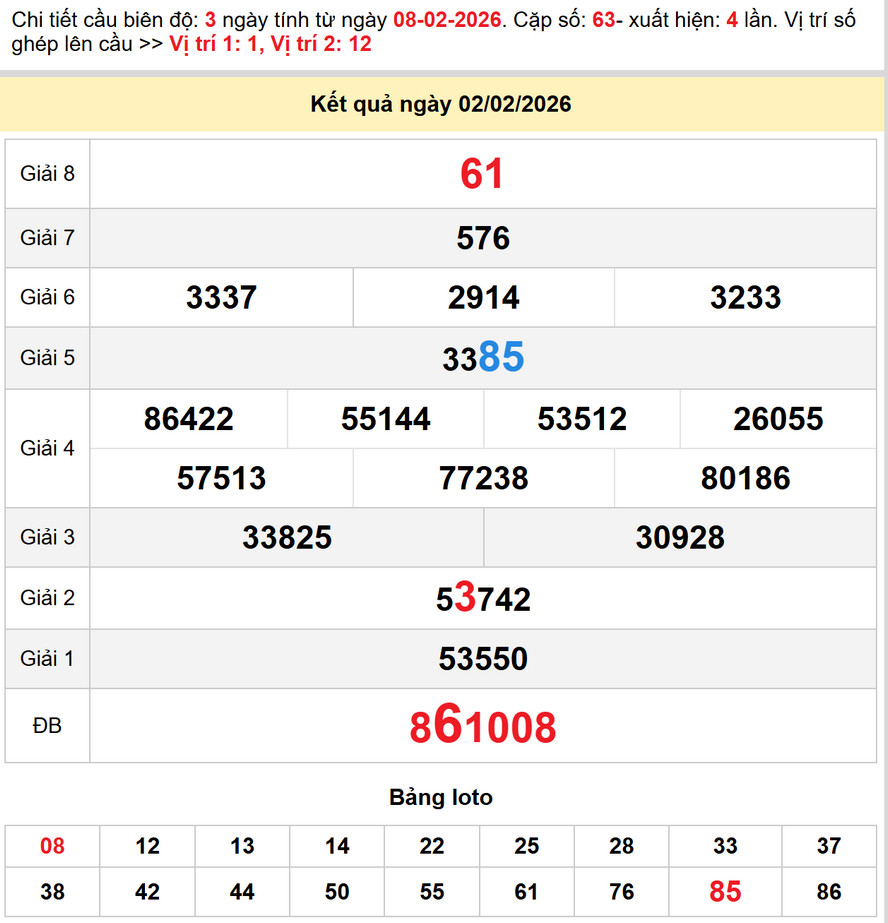 Soi cầu xổ số Thừa Thiên Huế 8/2/2026