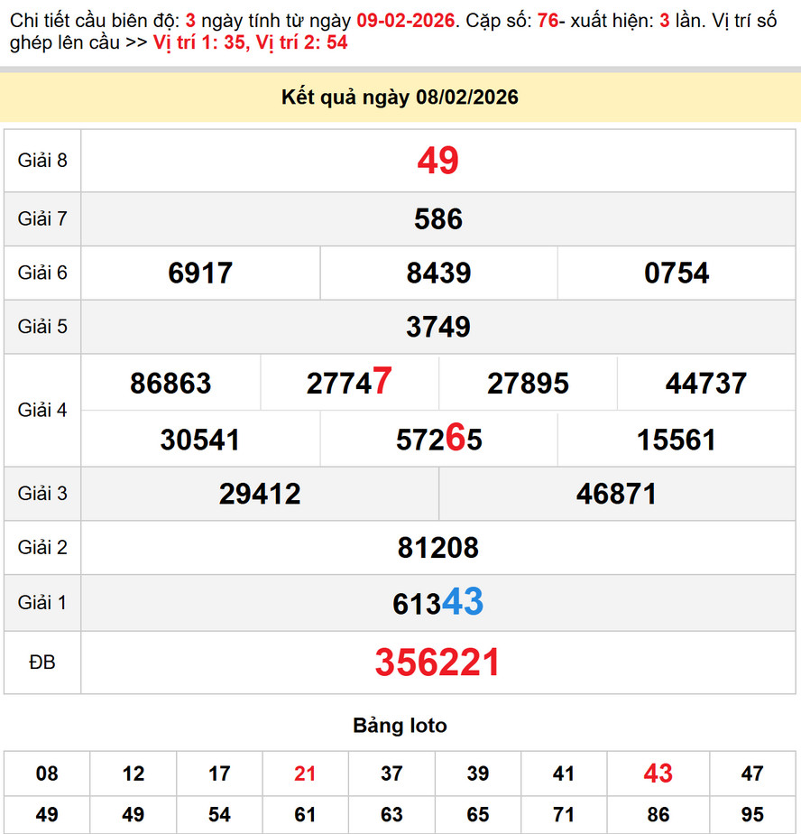 Soi cầu dự đoán xổ số Thừa Thiên Huế 9/2/2026