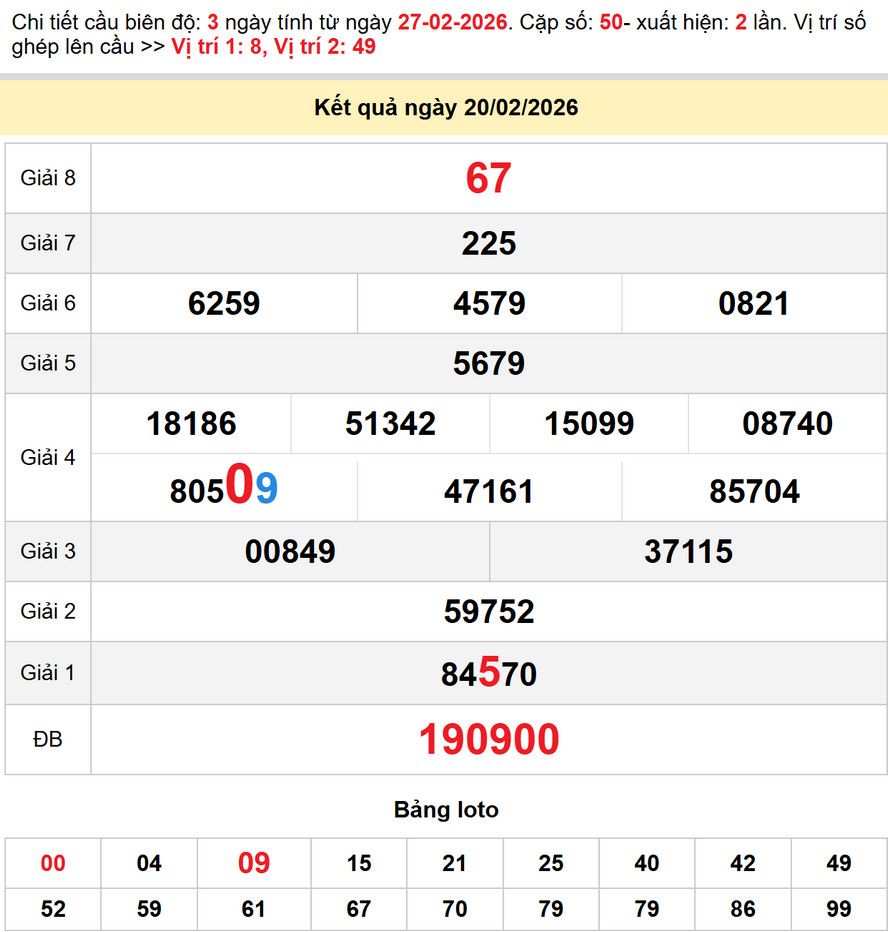 Soi cầu dự đoán xổ số Trà Vinh 27/2/2026