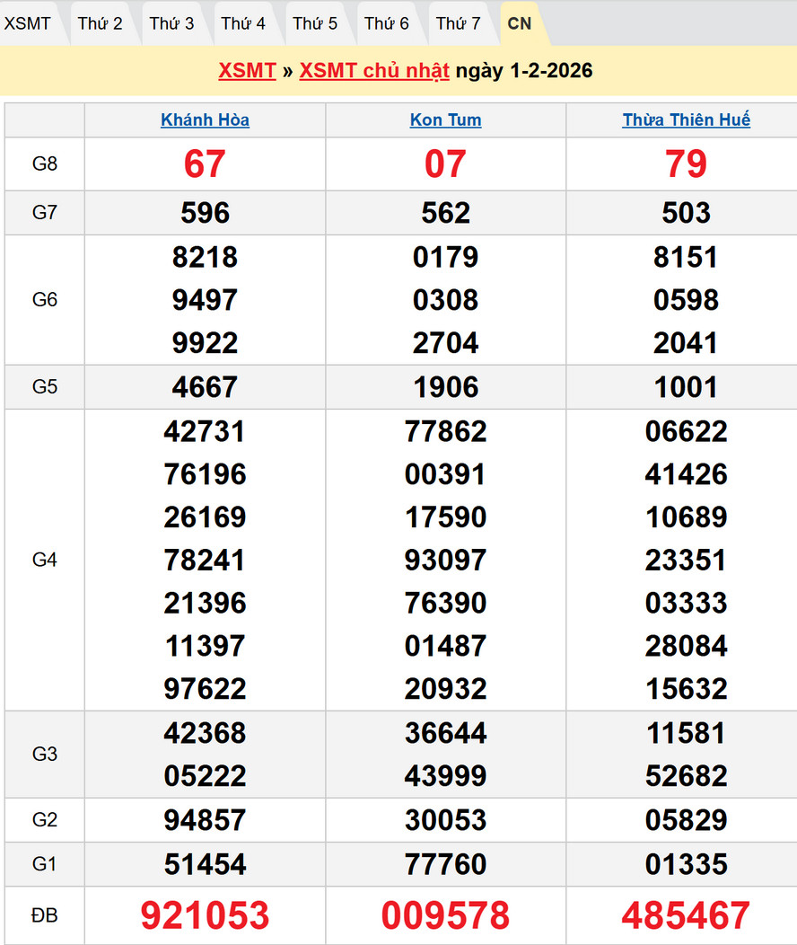 Kết quả XSMT – Dự đoán XSMT 8/2/2026