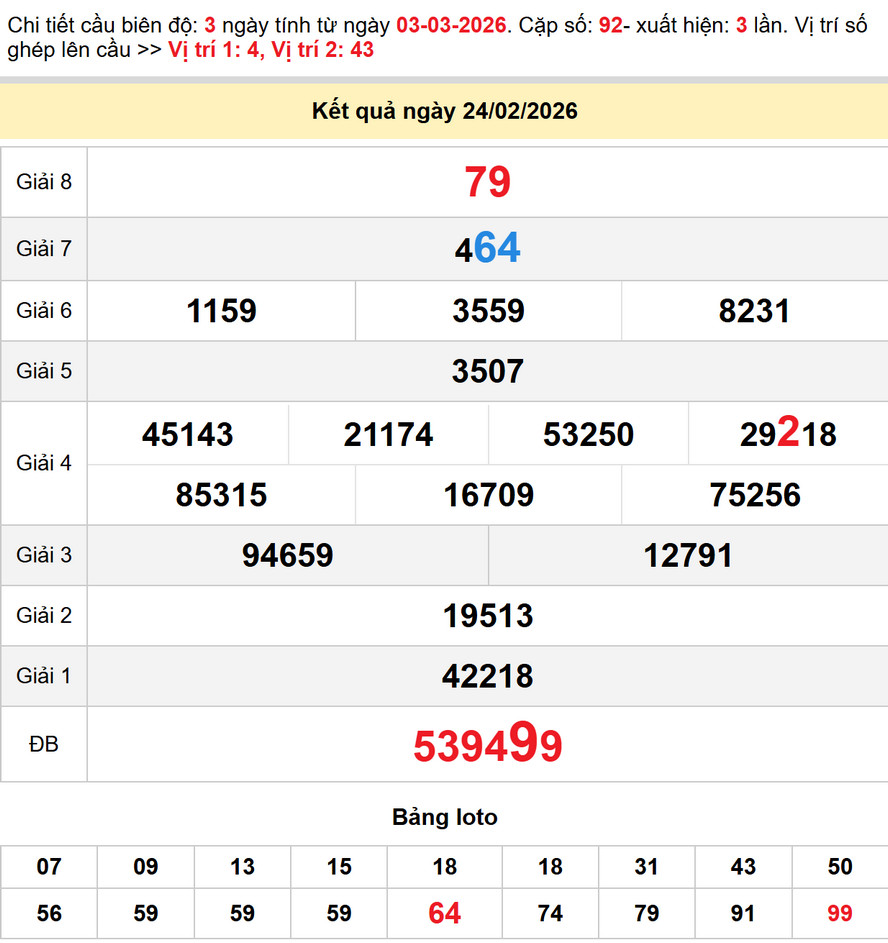 Soi cầu dự đoán xổ số Đắk Lắk 3/3/2026