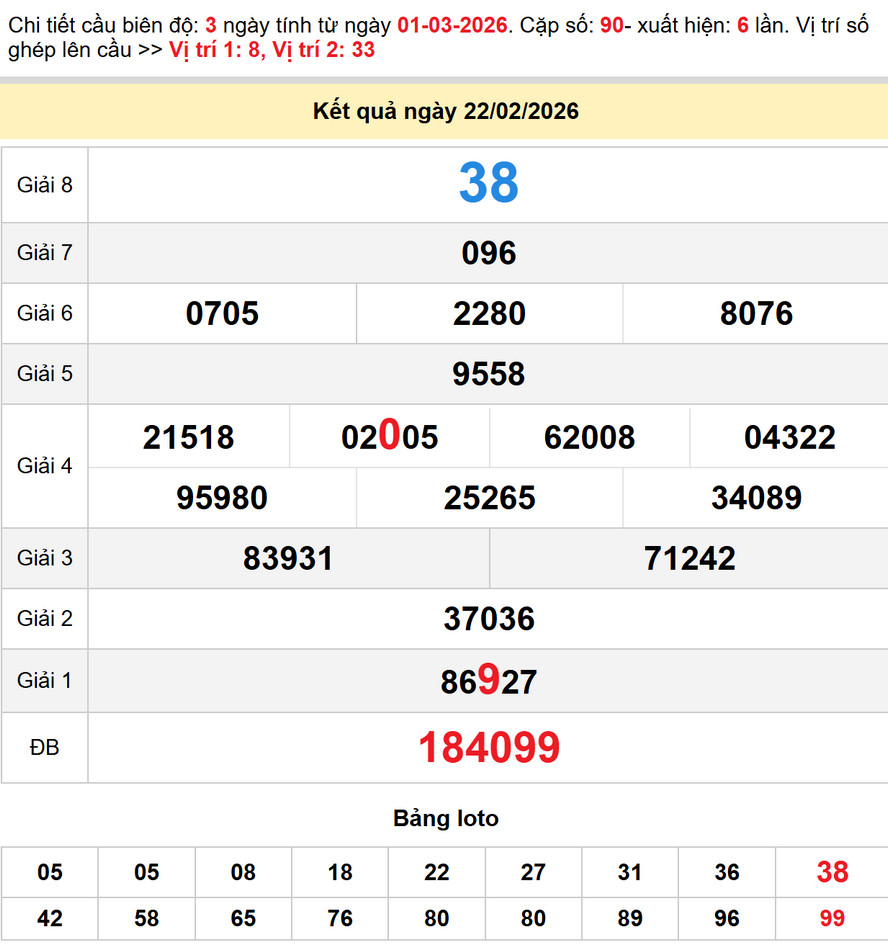 Soi cầu dự đoán xổ số Kon Tum 1/3/2026