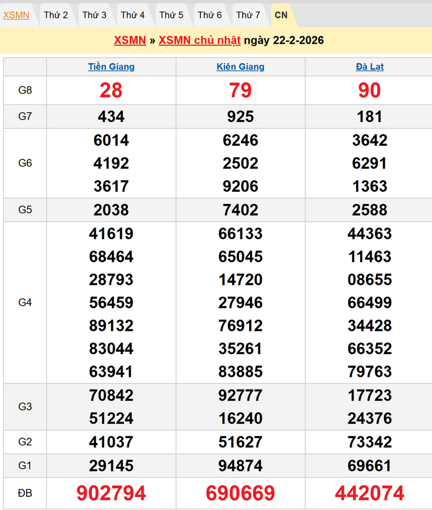 Soi cầu Dự đoán XSMN 1/3/2026 - Kết quả XSMN kỳ trước