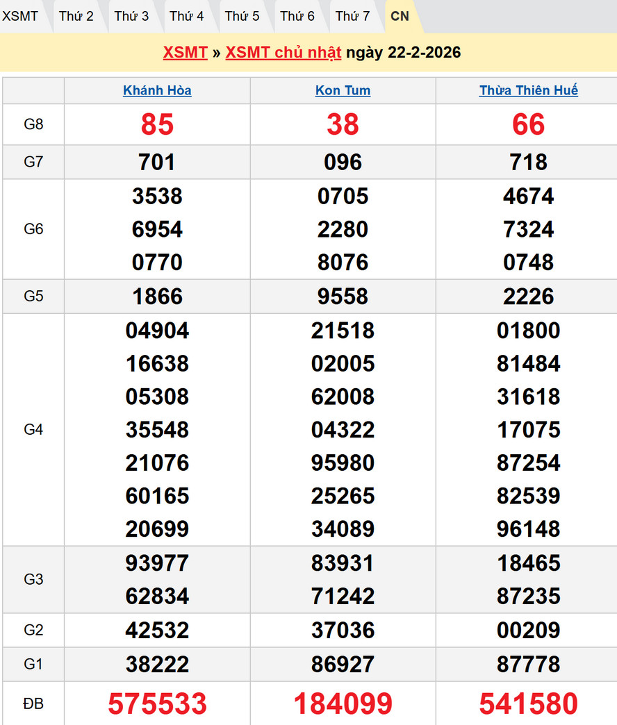 Kết quả XSMT – Dự đoán XSMT 1/3/2026