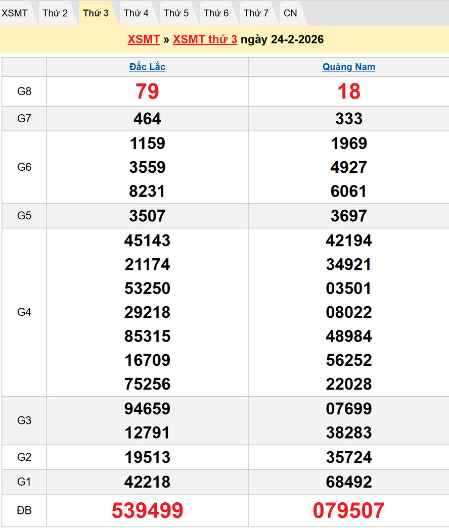 Kết quả XSMT thứ Ba kỳ trước - Dự đoán XSMT 3/3/2026