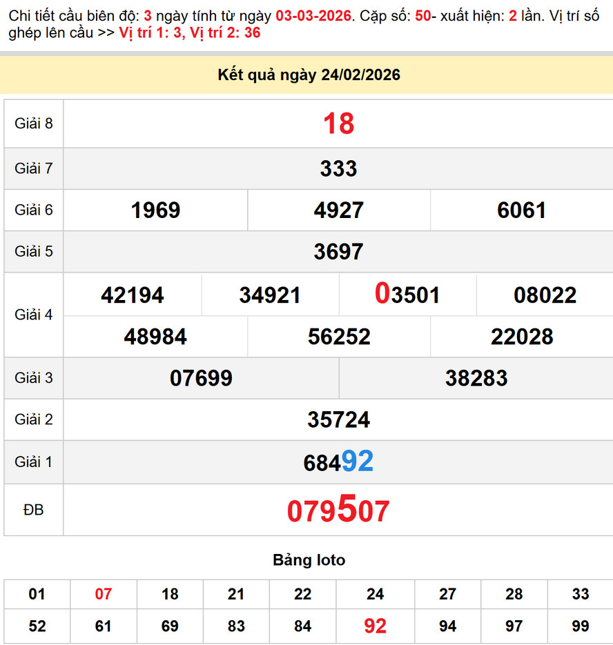 Soi cầu dự đoán xổ số Quảng Nam 3/3/2026
