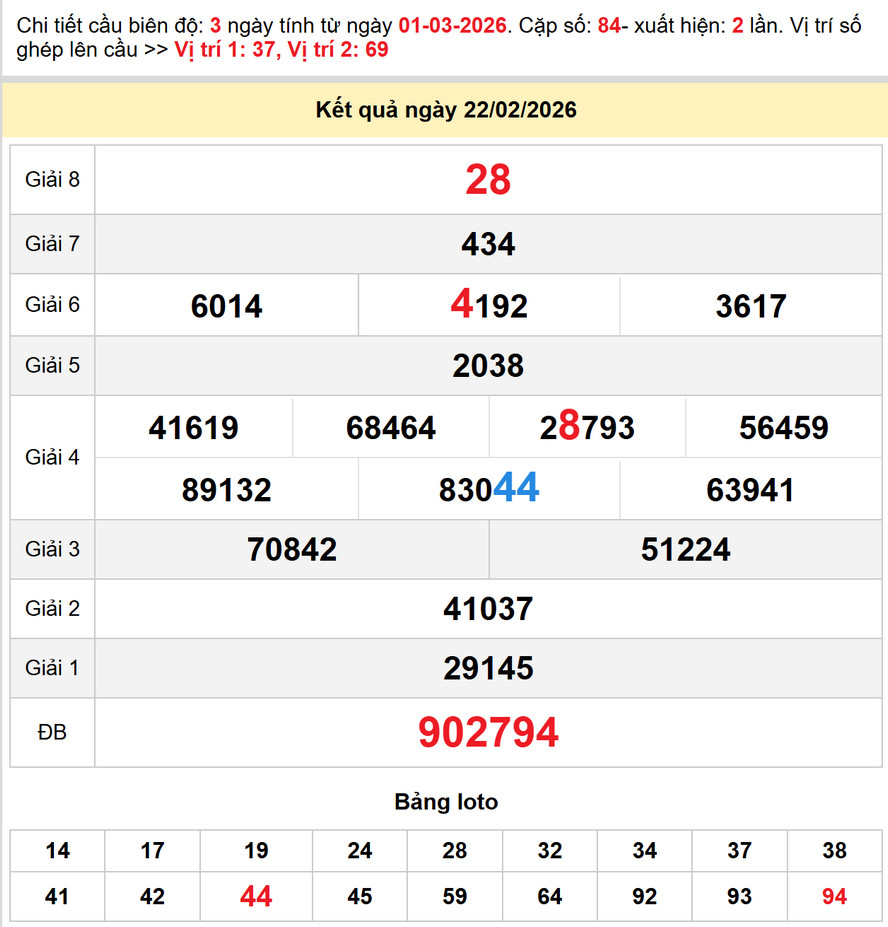 Soi cầu dự đoán xổ số Tiền Giang 1/3/2026