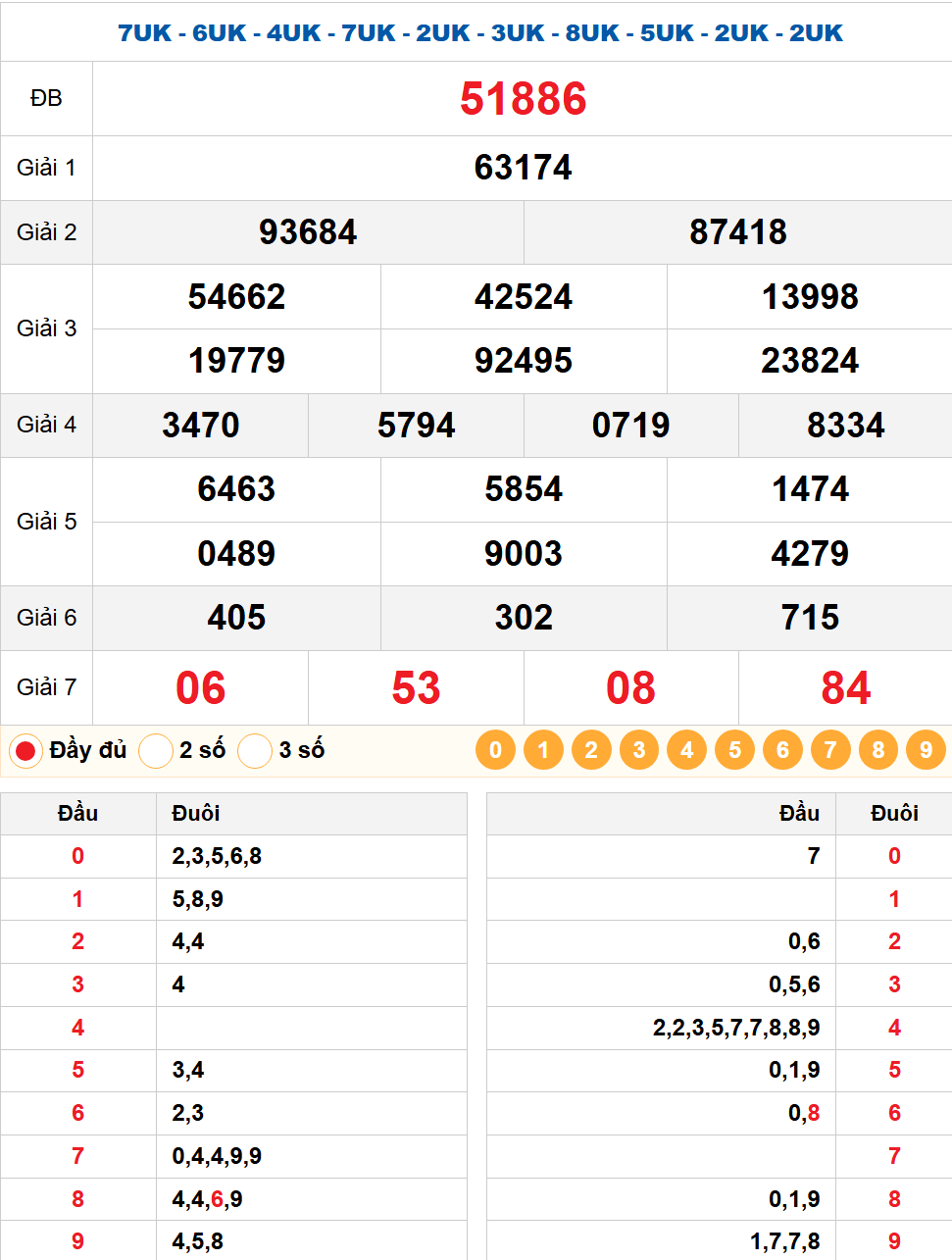 Bảng kết quả quay thử xsmb 05/03/2026
