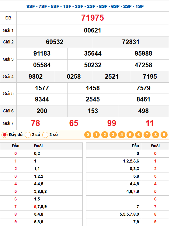Kết quả quay thử xsmb 06/03/2026