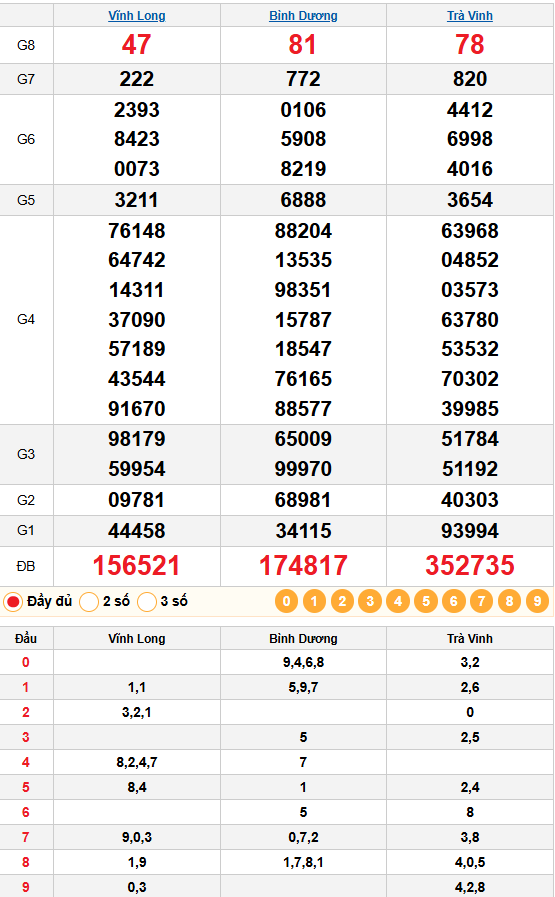 Kết quả quay thử xsmn 06/03/2026