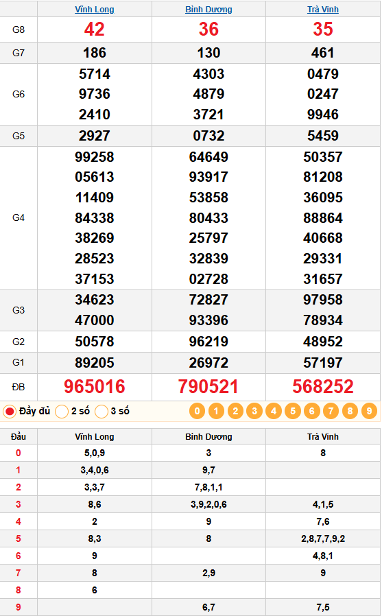 Kết quả quay thử xsmn 07/03/2026