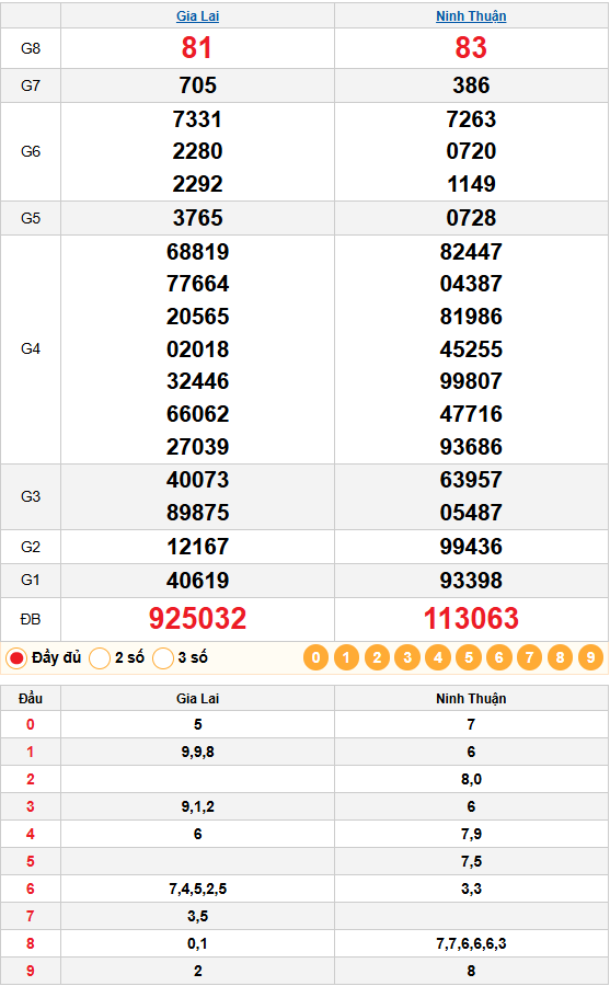 Kết quả quay thử xsmt 06/03/2026