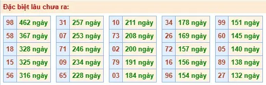 Dự đoán XSMB 30/05/26 – Phân tích GĐB & Lô Gan Miền Bắc Dự đoán XSMB 30/05/26 – Phân tích GĐB & Lô Gan Miền Bắc